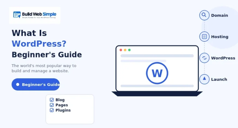 what is wordpress a beginners guide