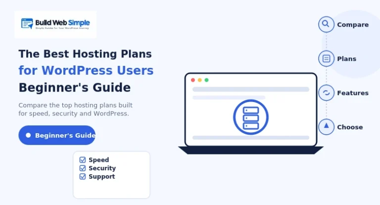 best hosting plans for WordPress users